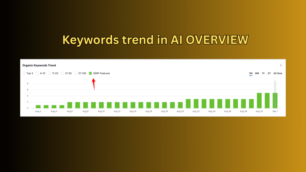 AI overview rankings