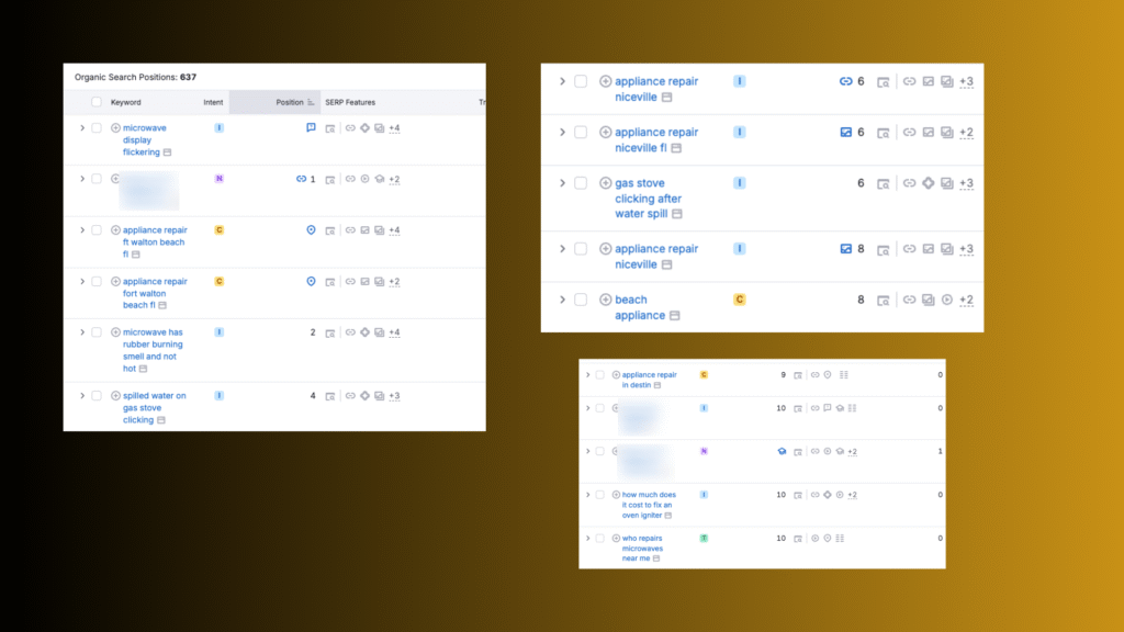 Top keywords